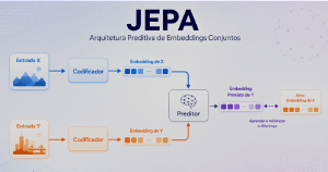 World Models: o Novo Paradigma que pode levar a IA Além dos LLMs - Visionnaire | Fábrica de IA | Fábrica de Software