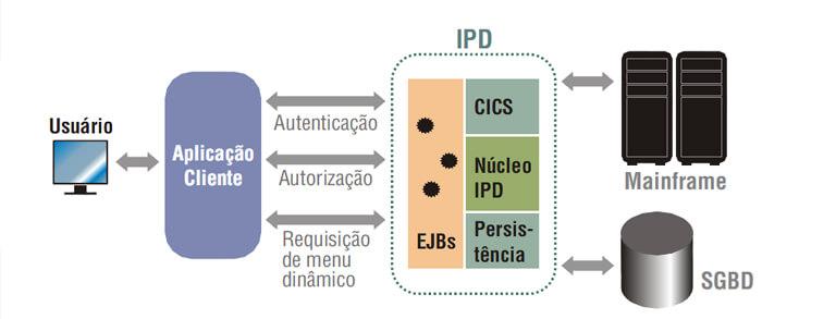 Visionnaire - HSBC - IPD (Infrastructure Profile Database)