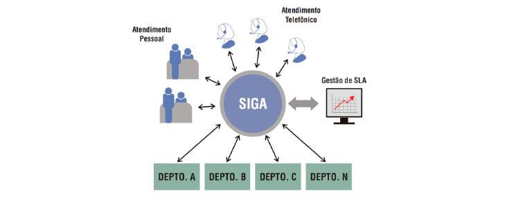 Visionnaire - Unimed Curitiba - SiGA - Sistema de Gestión de Atención