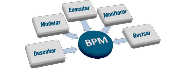 Visionnaire - Unimed Curitiba - Subcontratación de Profesionales de TI Especializados en BPM