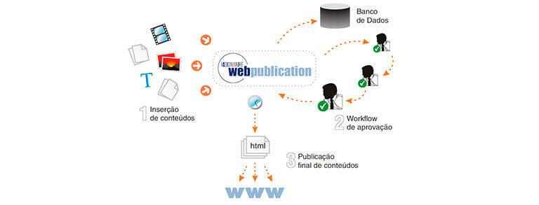 Visionnaire - USF - Portal de Internet