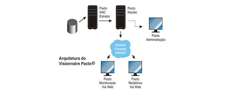 Visionnaire - Vivo - Indicadores de calidad de Anatel