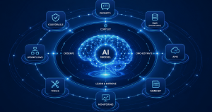 Harness Engineering: the New Layer that makes AI Truly Useful - Visionnaire | AI Factory | Software Factory