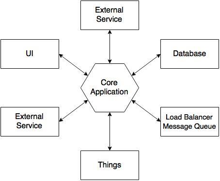 Visionnaire - Blog - Microservices Architecture