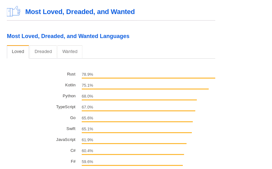 Qual linguagem devo aprender em 2019?