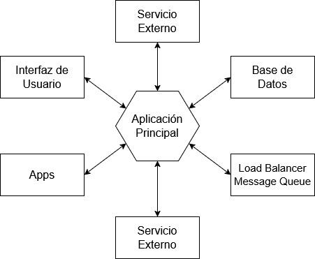 Visionnaire - Blog - Arquitectura de Microservicios