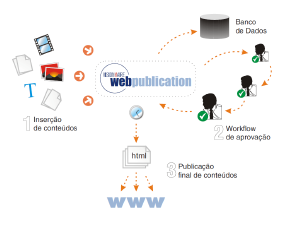 FIEP - Portal de Internet - Visionnaire | Marketing Digital Ágil